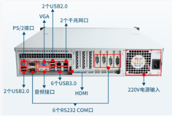2U國產(chǎn)化河北工控機端口.png