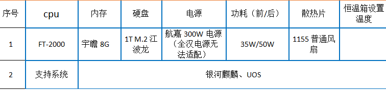 2U國產(chǎn)化工控機硬件特點.png