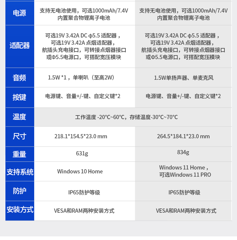 Dongtintech三防平板電腦,車載平板電腦通訊設備,DTP-0809-N5100.jpg
