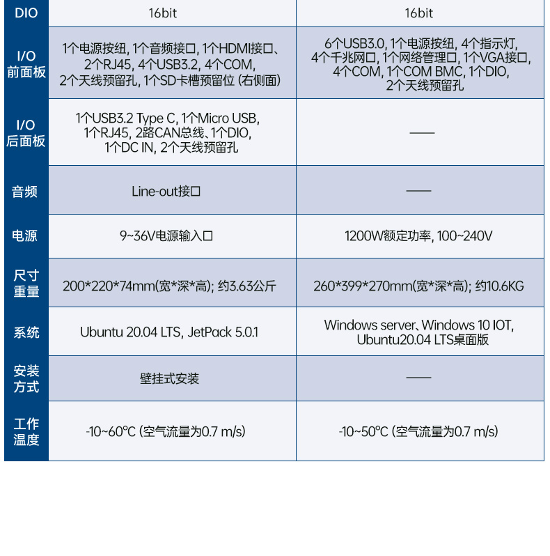研華AI邊緣服務(wù)器,英特爾至強高性能處理器,擴展插槽豐富,AIR-500D.jpg