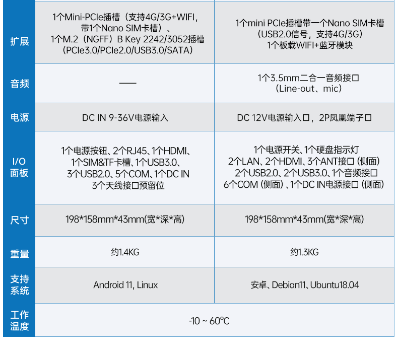 國產(chǎn)化嵌入式工控機(jī),ARM RK3568小型工業(yè)主機(jī),DTB-3051-RK3568.png