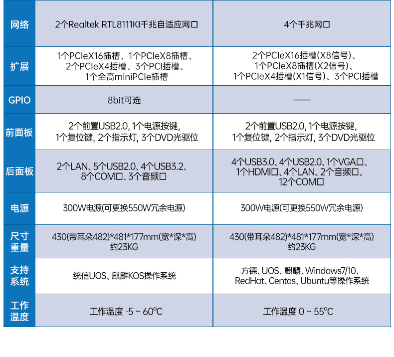 國(guó)產(chǎn)雙路海光工控機(jī),工業(yè)電腦廠家.jpg