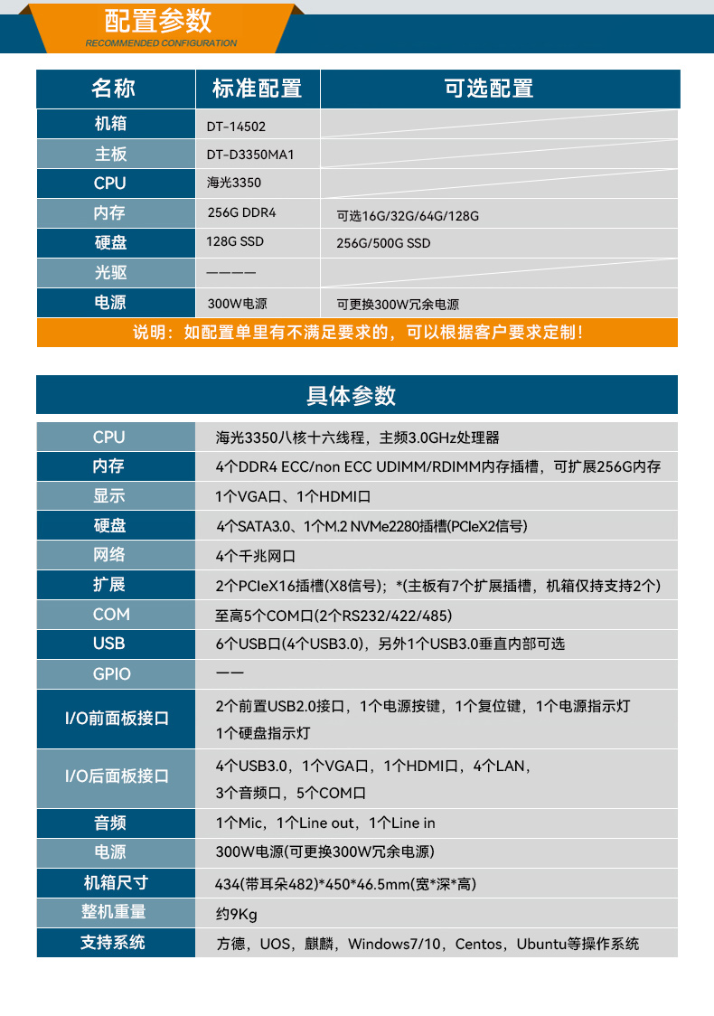 國產(chǎn)化海光工業(yè)主機,支持麒麟統(tǒng)信UOS國產(chǎn)系統(tǒng).jpg
