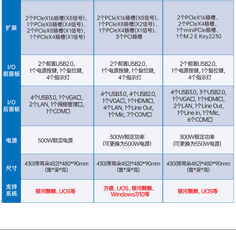 國(guó)產(chǎn)雙路海光工控機(jī),工控主機(jī)生產(chǎn)廠家.jpg