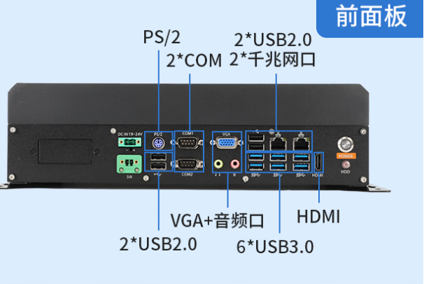 東田工控國產(chǎn)化工控機端口.png