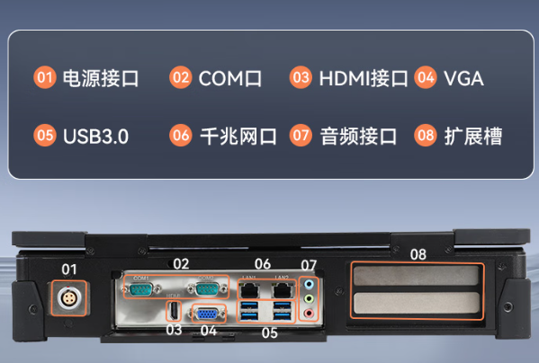 東田國(guó)產(chǎn)化海光加固便攜機(jī)端口.png