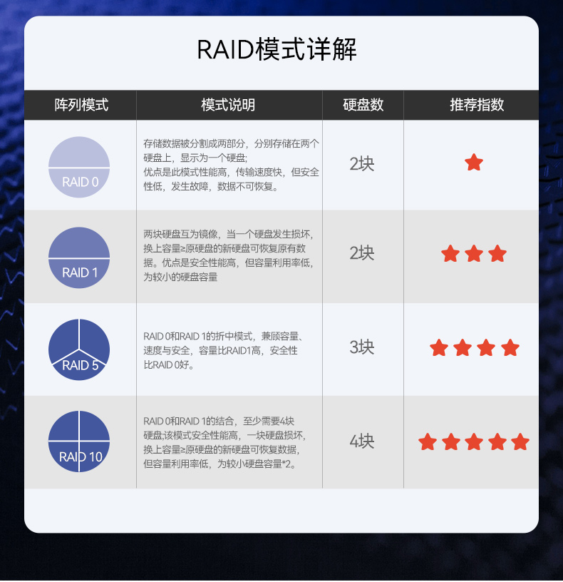 高性能至強工控服務器,550W冗余電源,工業(yè)級計算機,DT-26508-BC621MZ.jpg