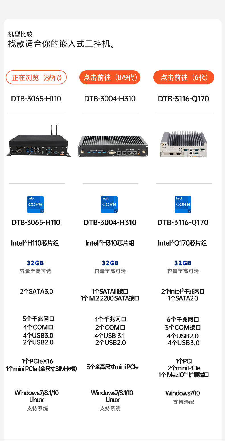 嵌入式工控機(jī),微型工控主機(jī),工業(yè)自動(dòng)化專(zhuān)用,DTB-3065-H110.jpg