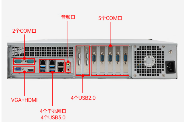 東田國(guó)產(chǎn)海光工控機(jī)端口.png