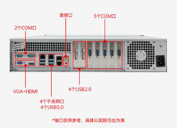 東田信創(chuàng)合肥工控機端口.png